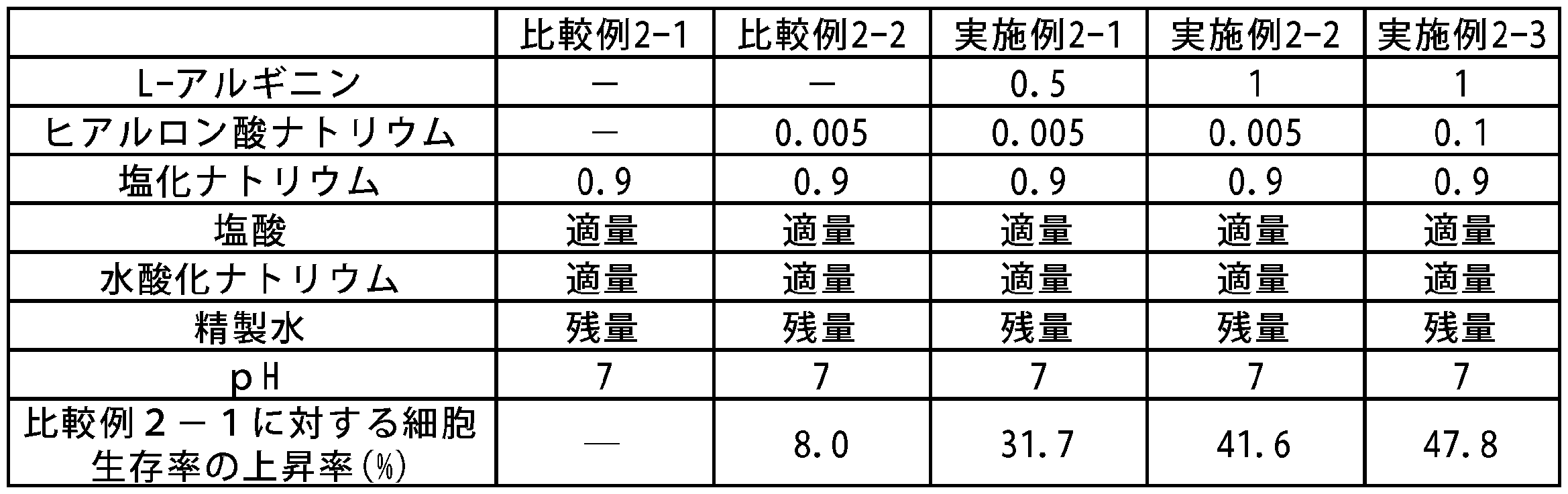 Figure JPOXMLDOC01-appb-T000002