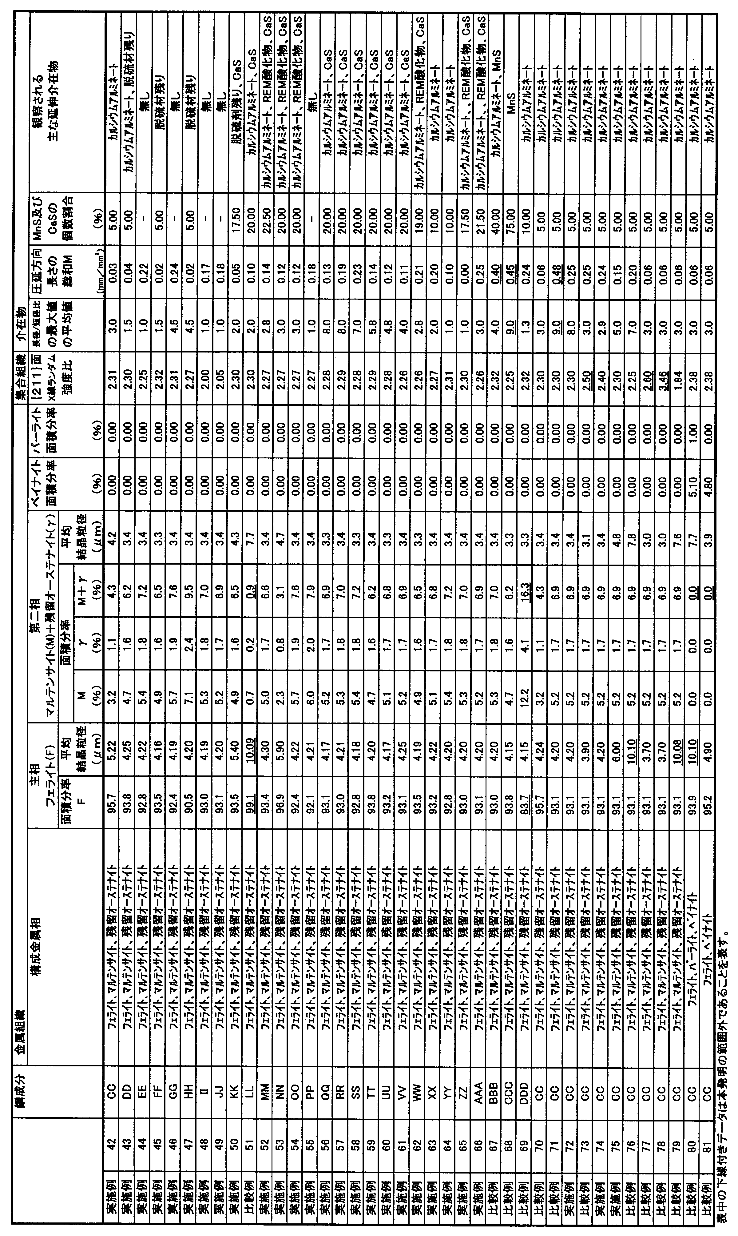Figure JPOXMLDOC01-appb-T000010