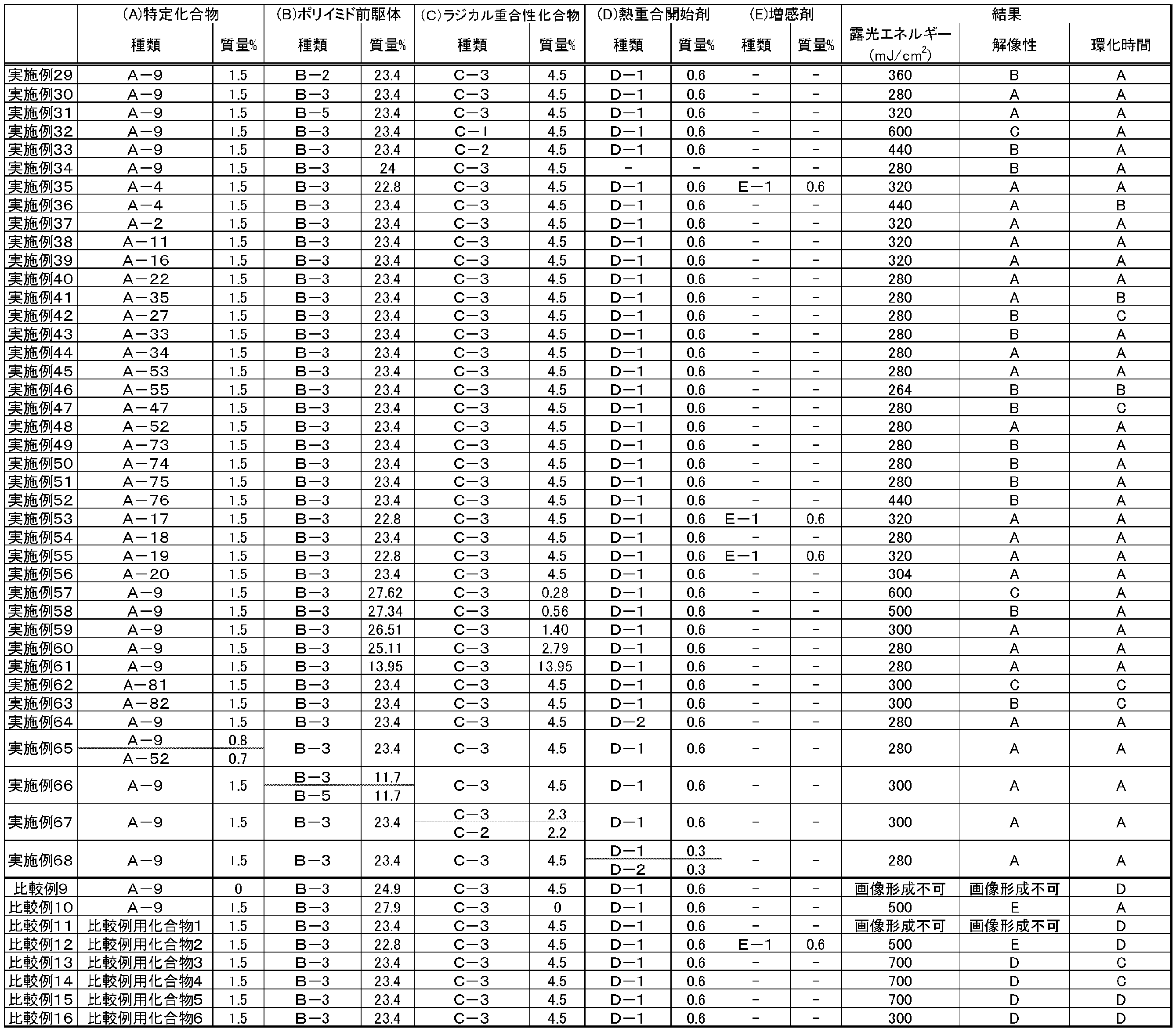 Figure JPOXMLDOC01-appb-T000058