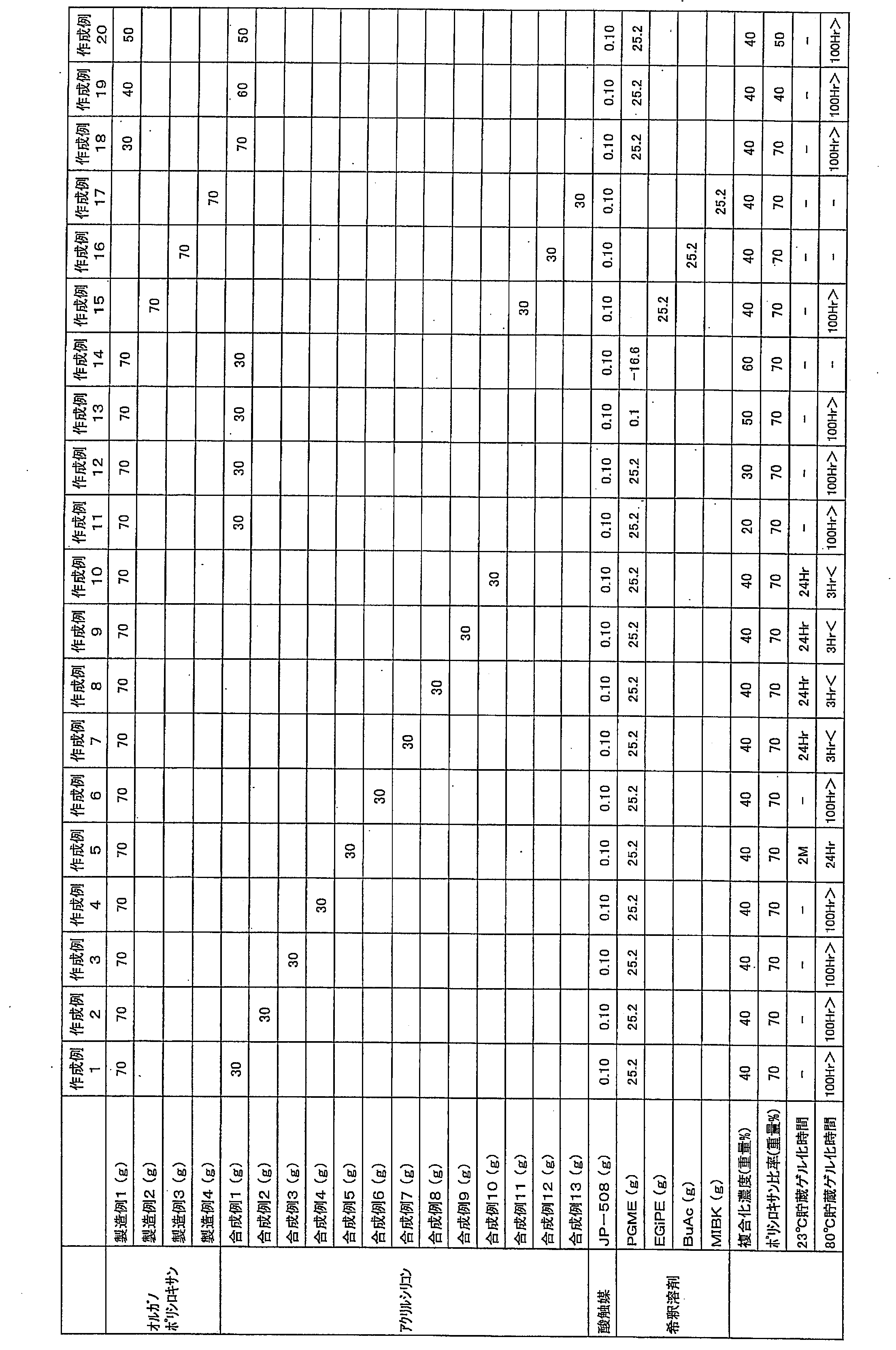 Figure JPOXMLDOC01-appb-T000003