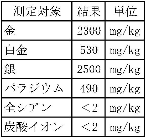 Figure JPOXMLDOC01-appb-T000004