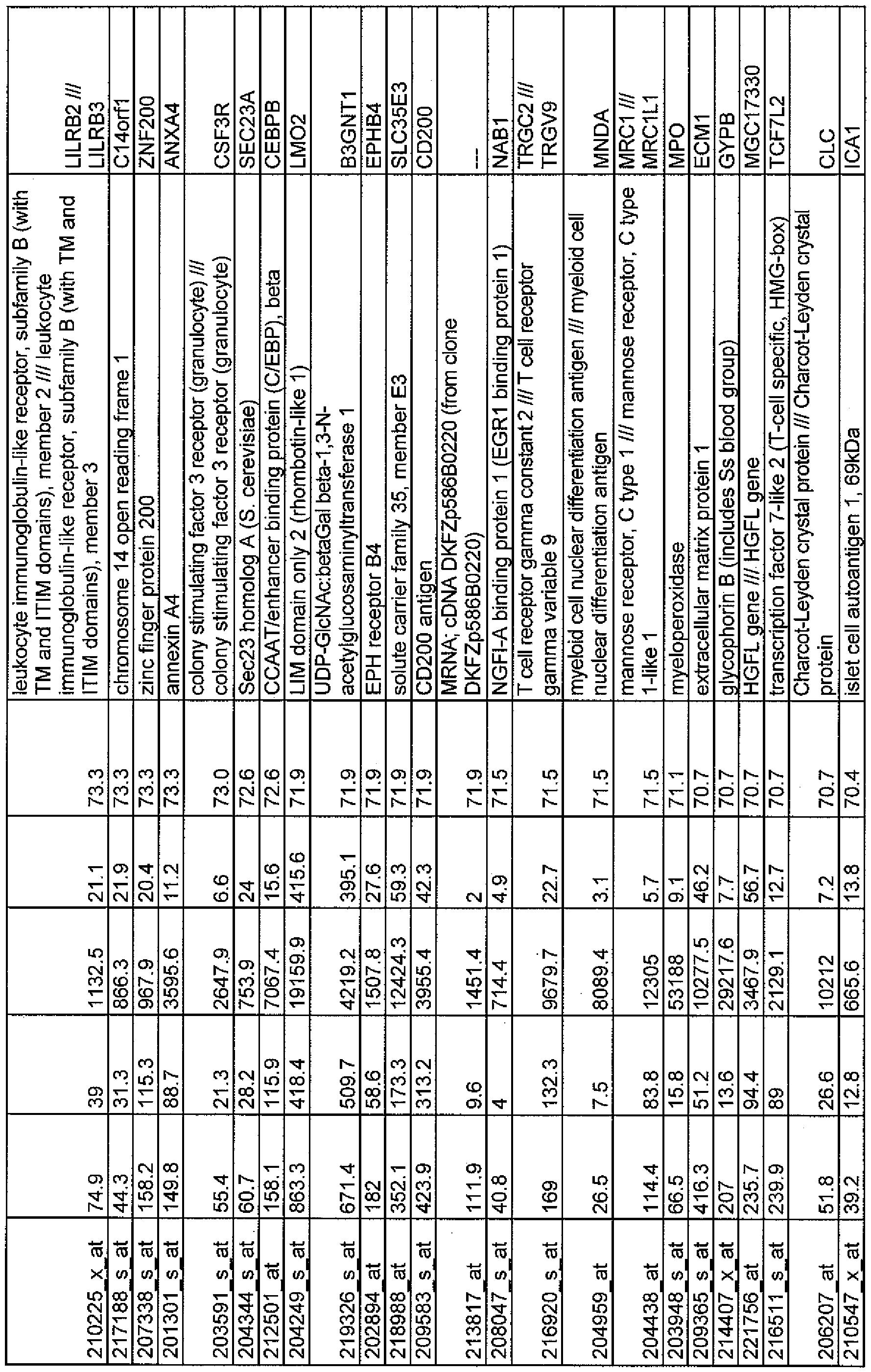 Figure imgf000026_0001