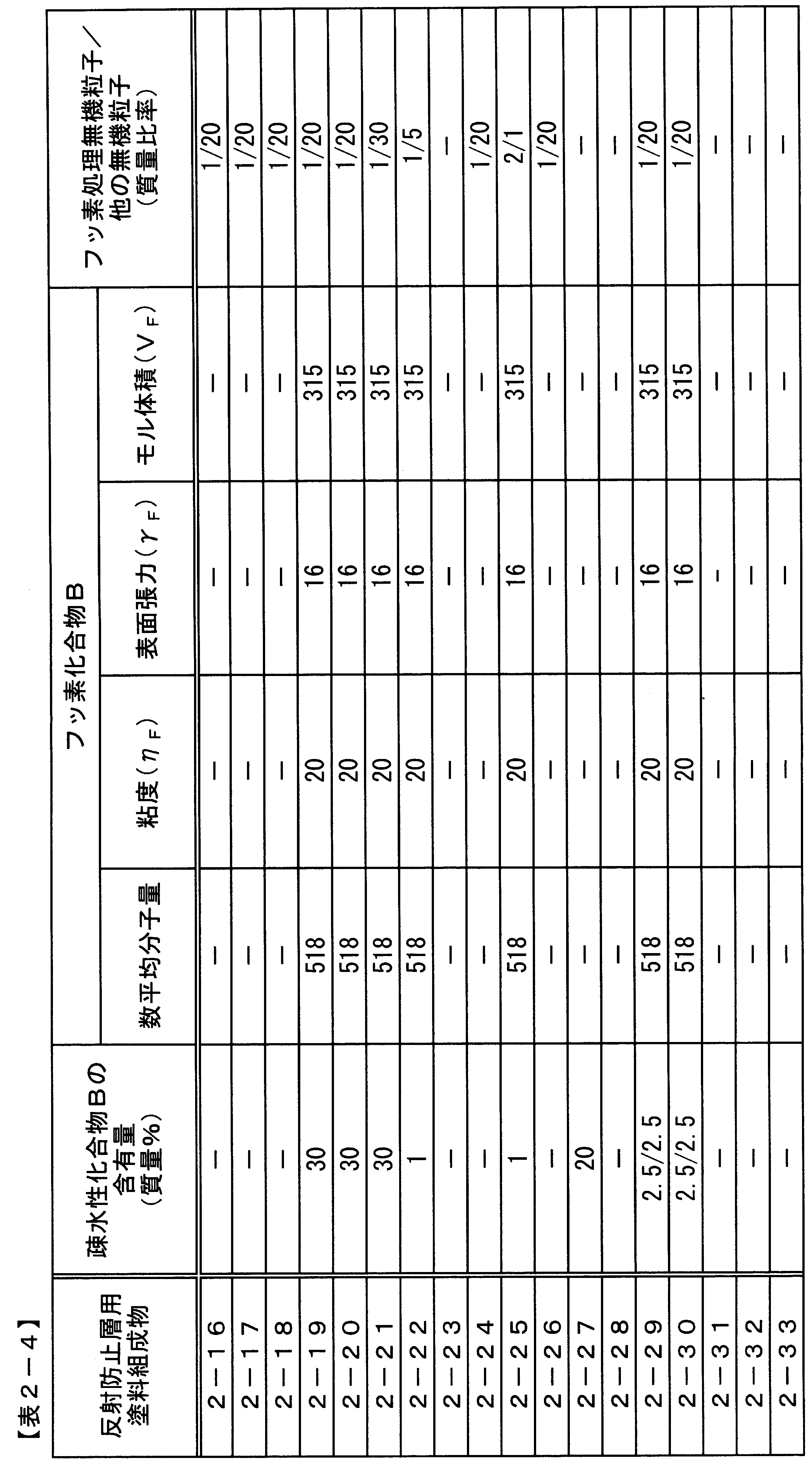 Figure JPOXMLDOC01-appb-T000010