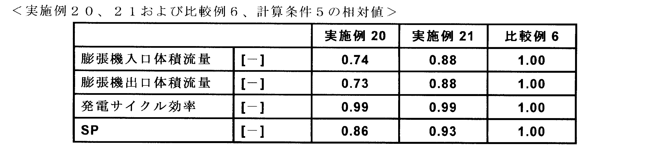 Figure JPOXMLDOC01-appb-T000024