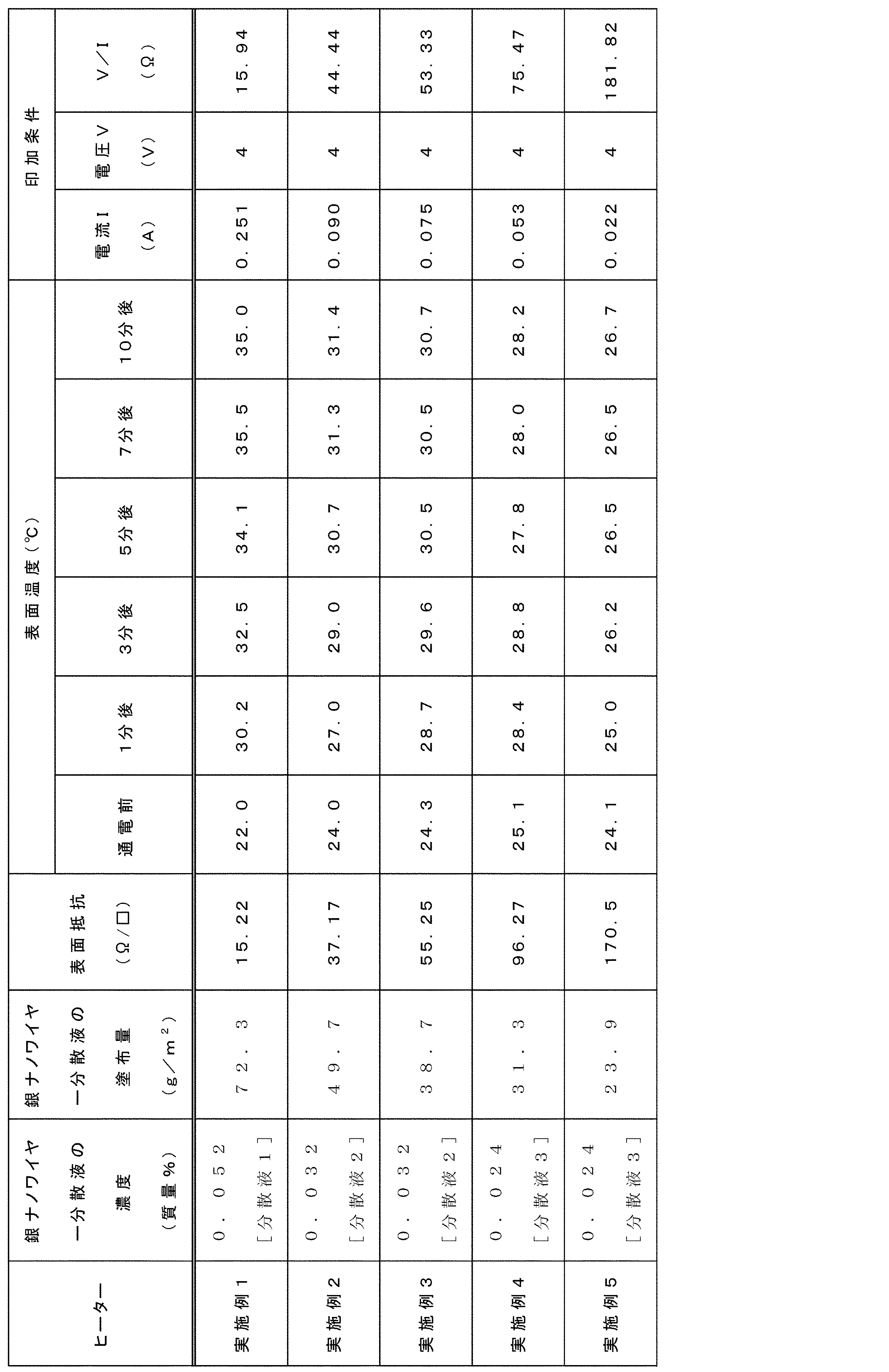 Figure JPOXMLDOC01-appb-T000002