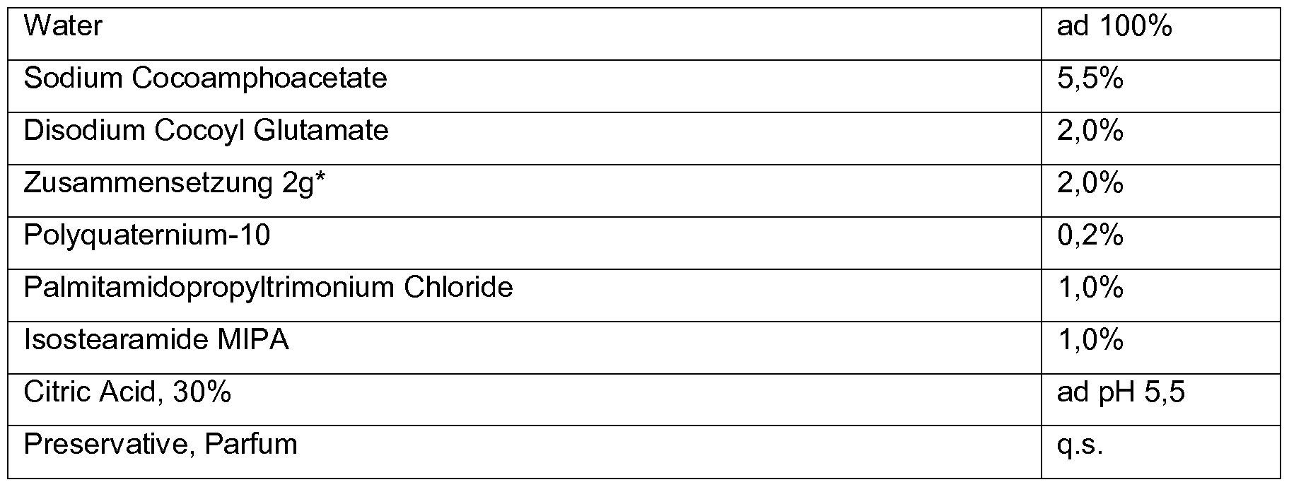 Wo2016134958a1 Composition Containing Rhamnolipid And Siloxane
