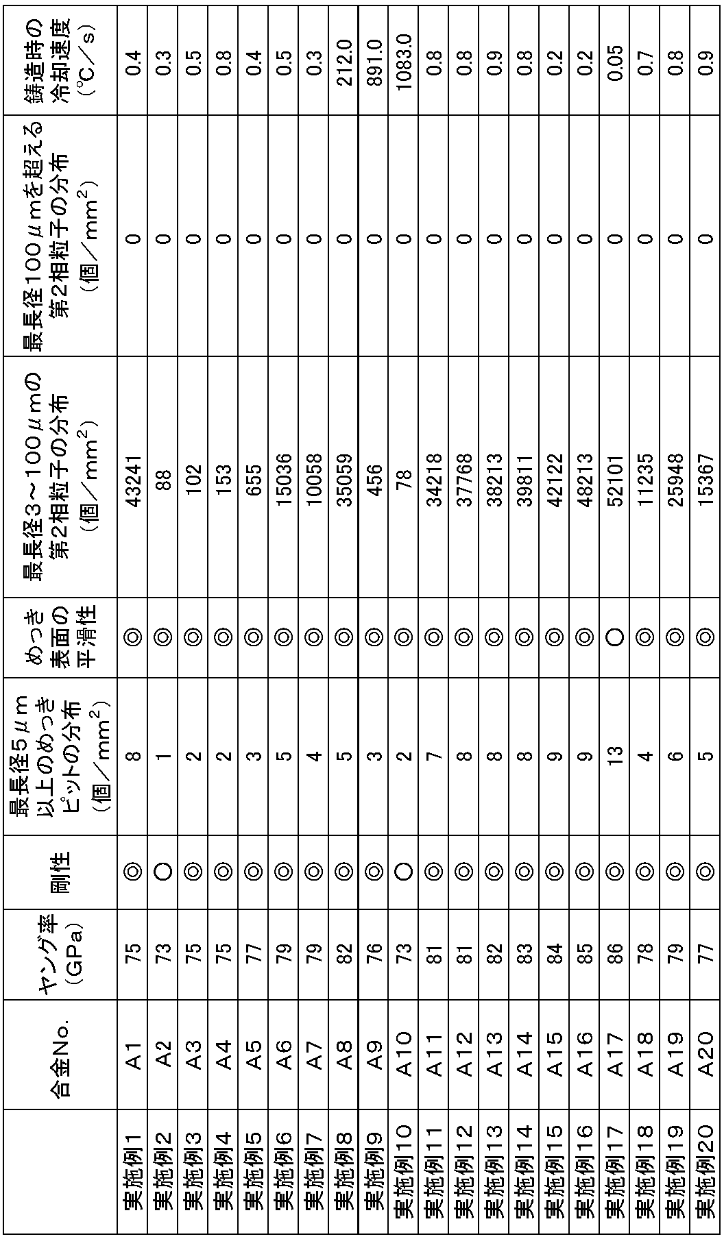 Figure JPOXMLDOC01-appb-T000005