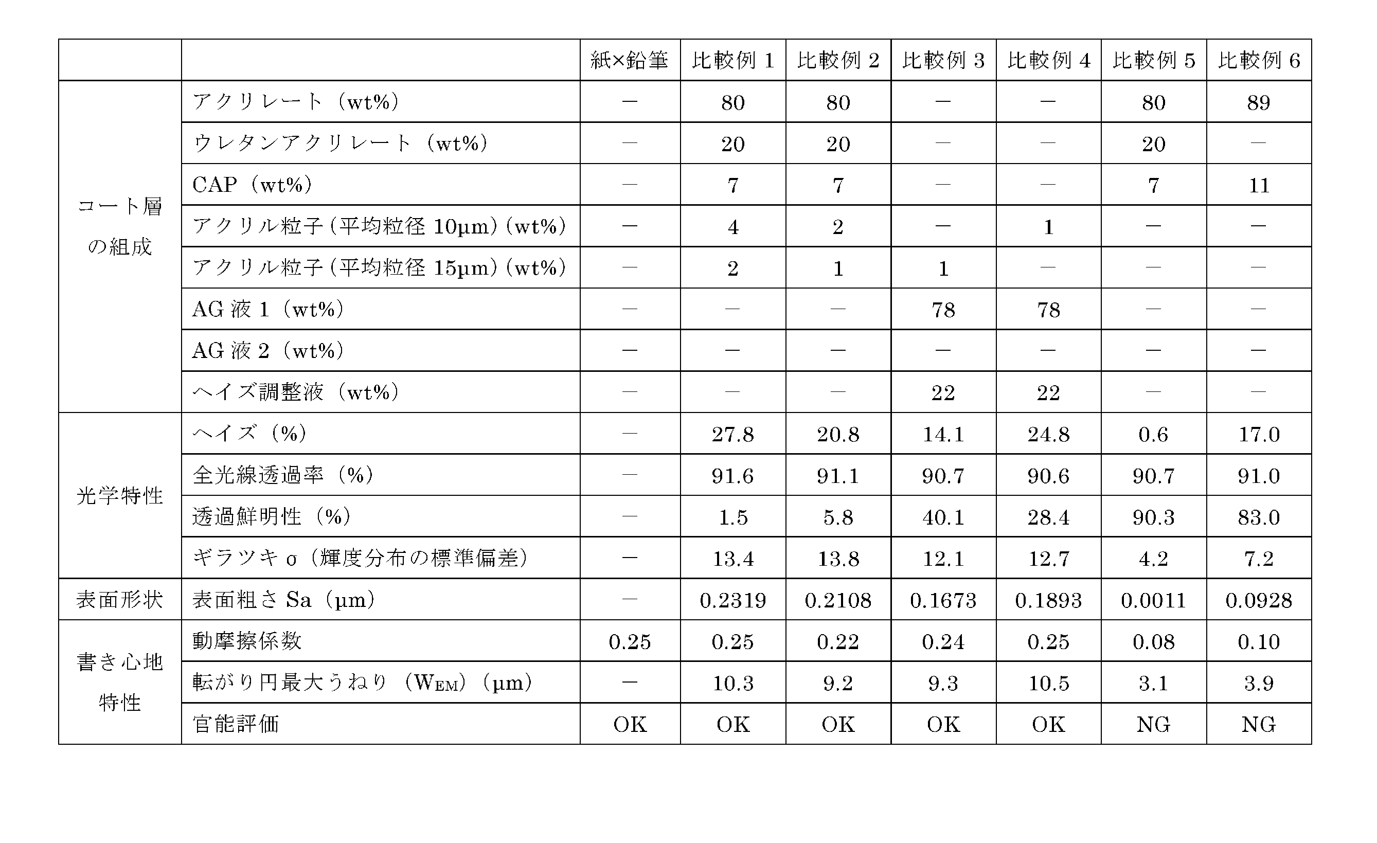 Figure JPOXMLDOC01-appb-T000002