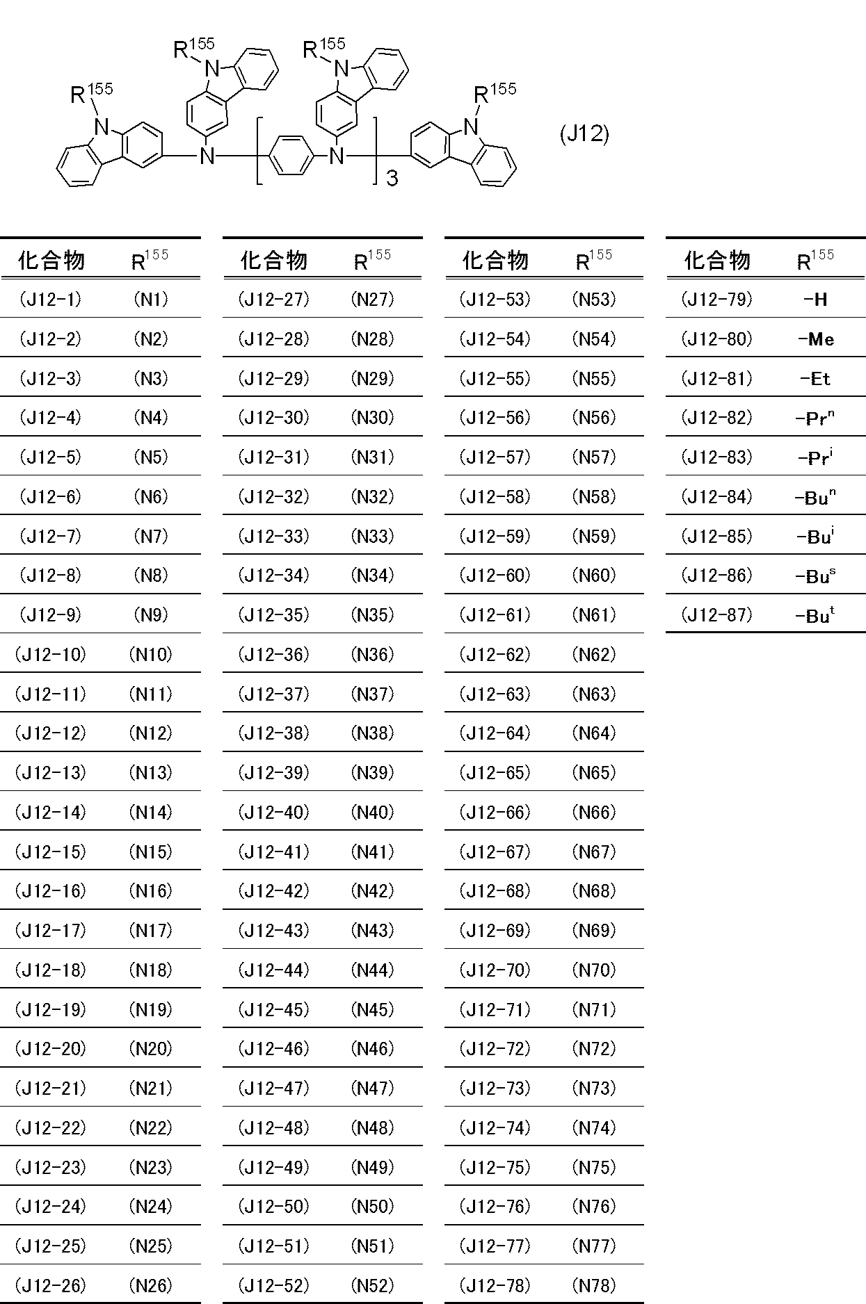 Figure JPOXMLDOC01-appb-T000056