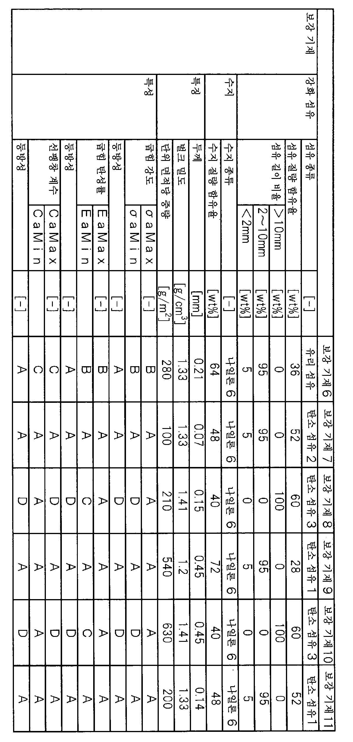 Figure pct00002