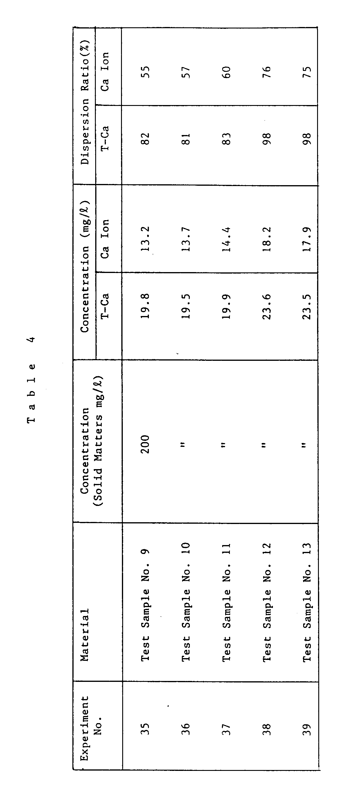 Figure imgb0004