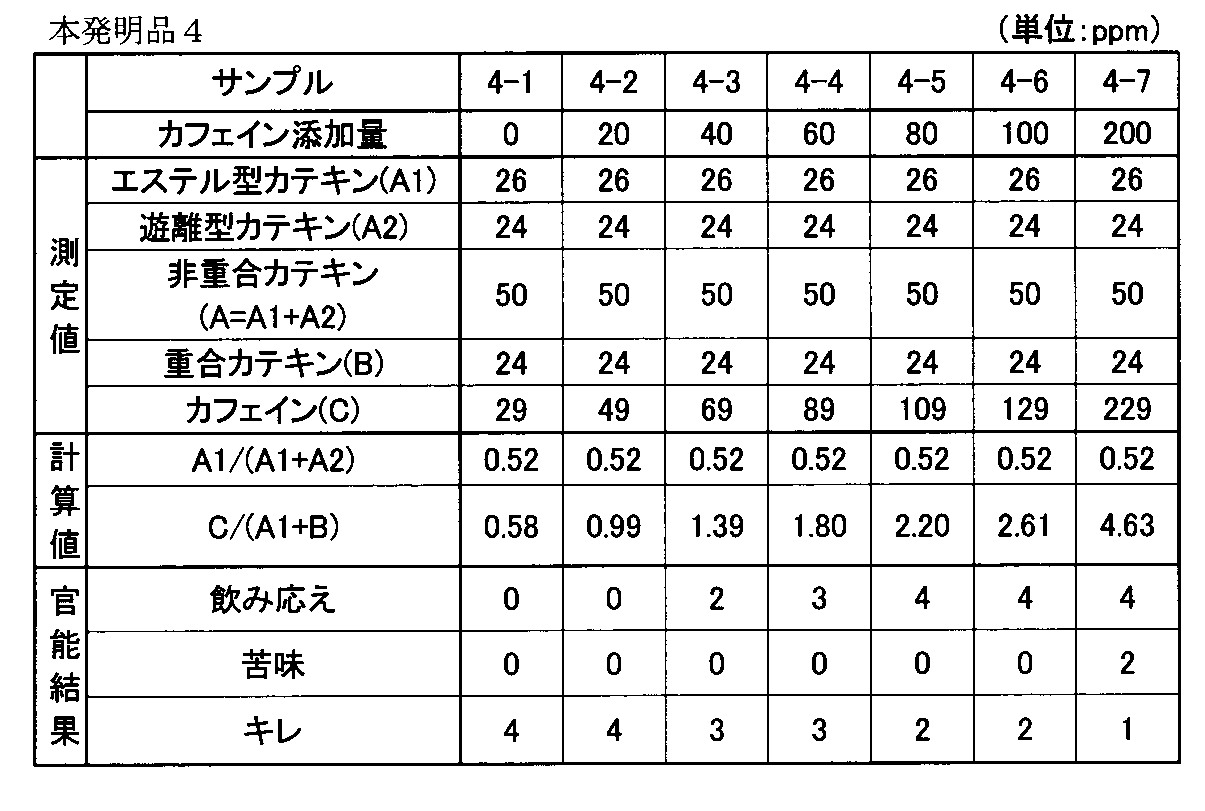 Figure JPOXMLDOC01-appb-T000004