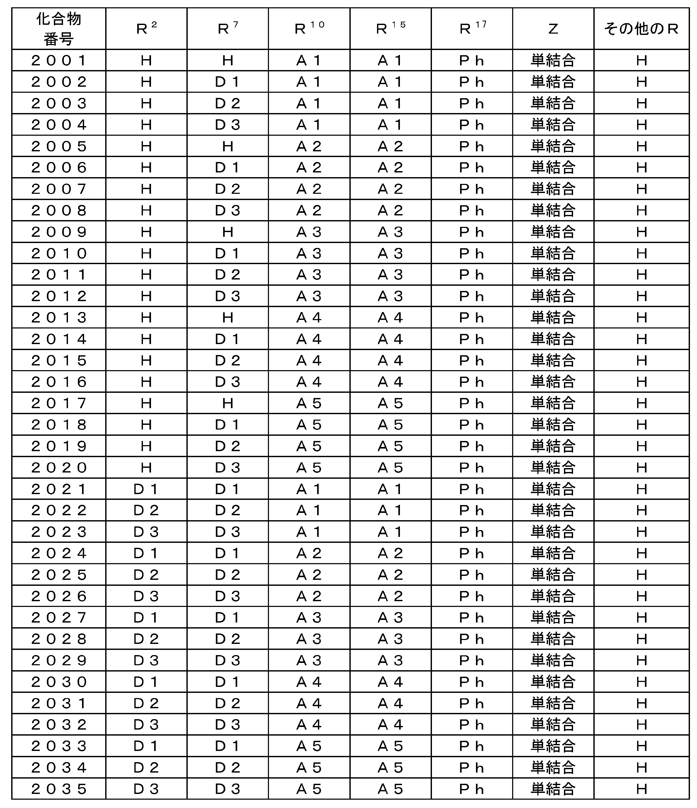 Figure JPOXMLDOC01-appb-T000055