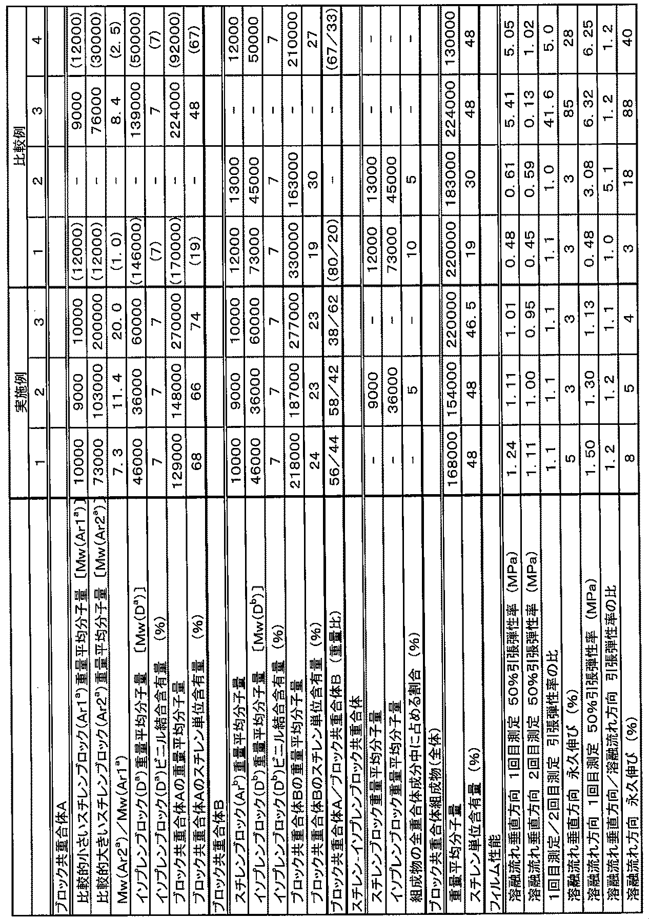 Figure JPOXMLDOC01-appb-T000002
