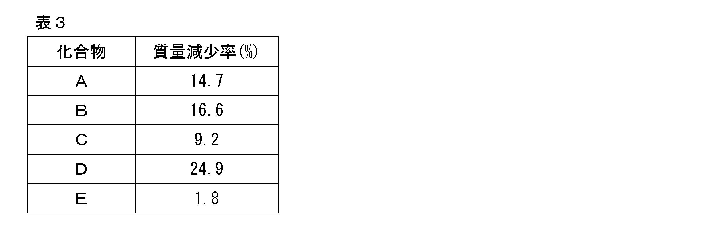 Figure JPOXMLDOC01-appb-T000010