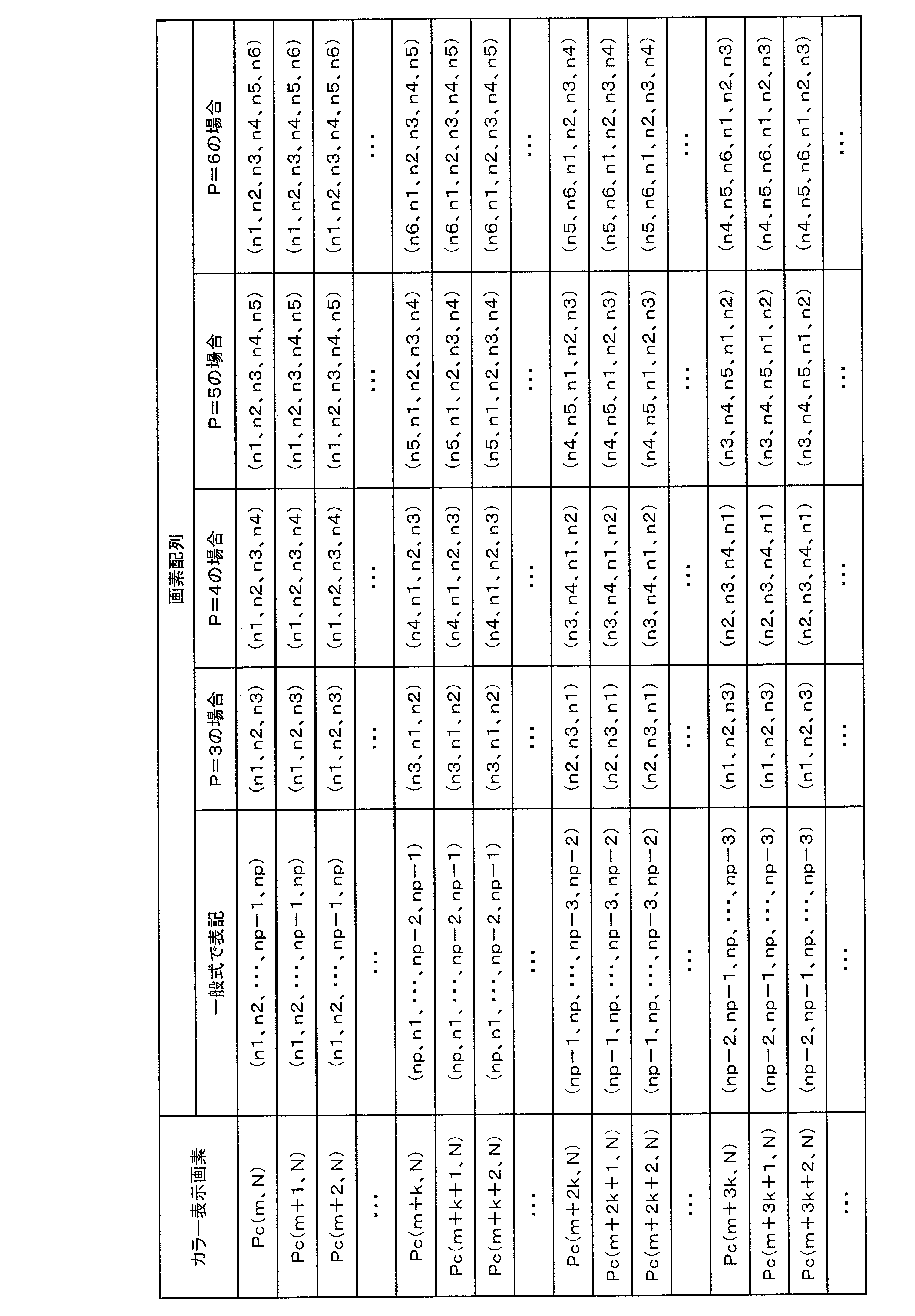 Figure JPOXMLDOC01-appb-T000001