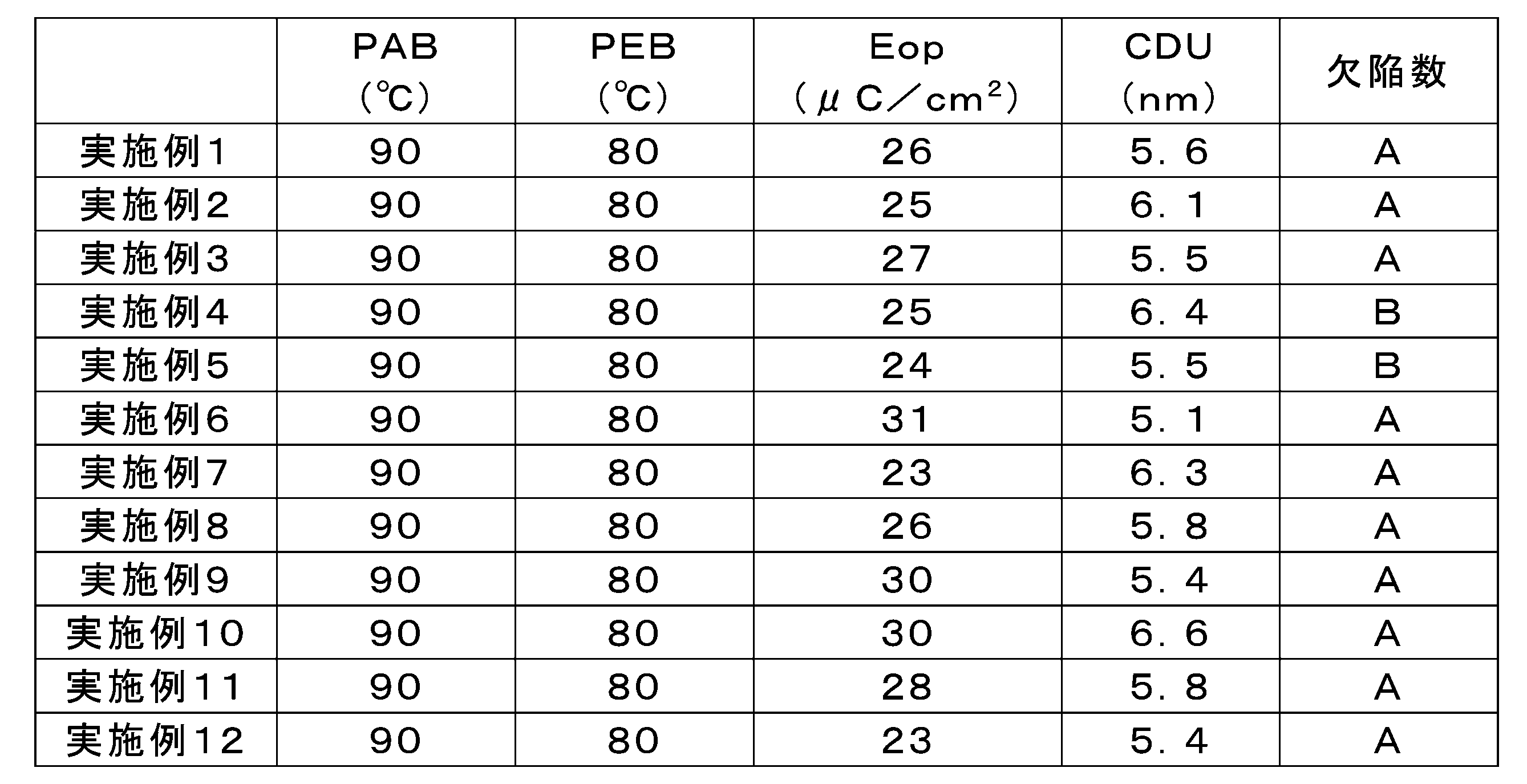 Figure JPOXMLDOC01-appb-T000092