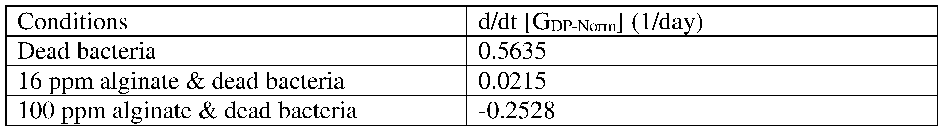 Figure imgf000053_0001