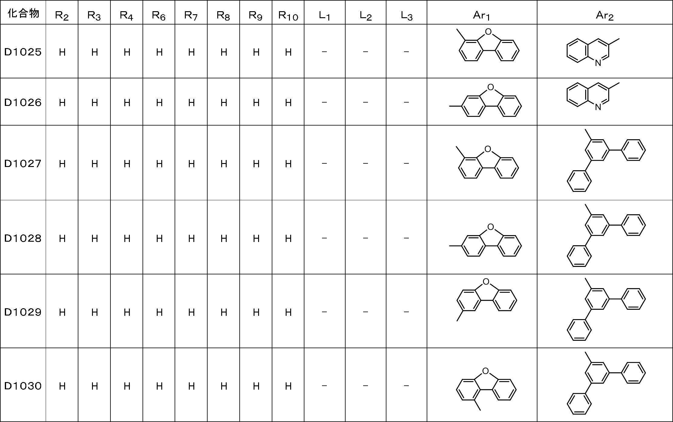 Figure JPOXMLDOC01-appb-T000065