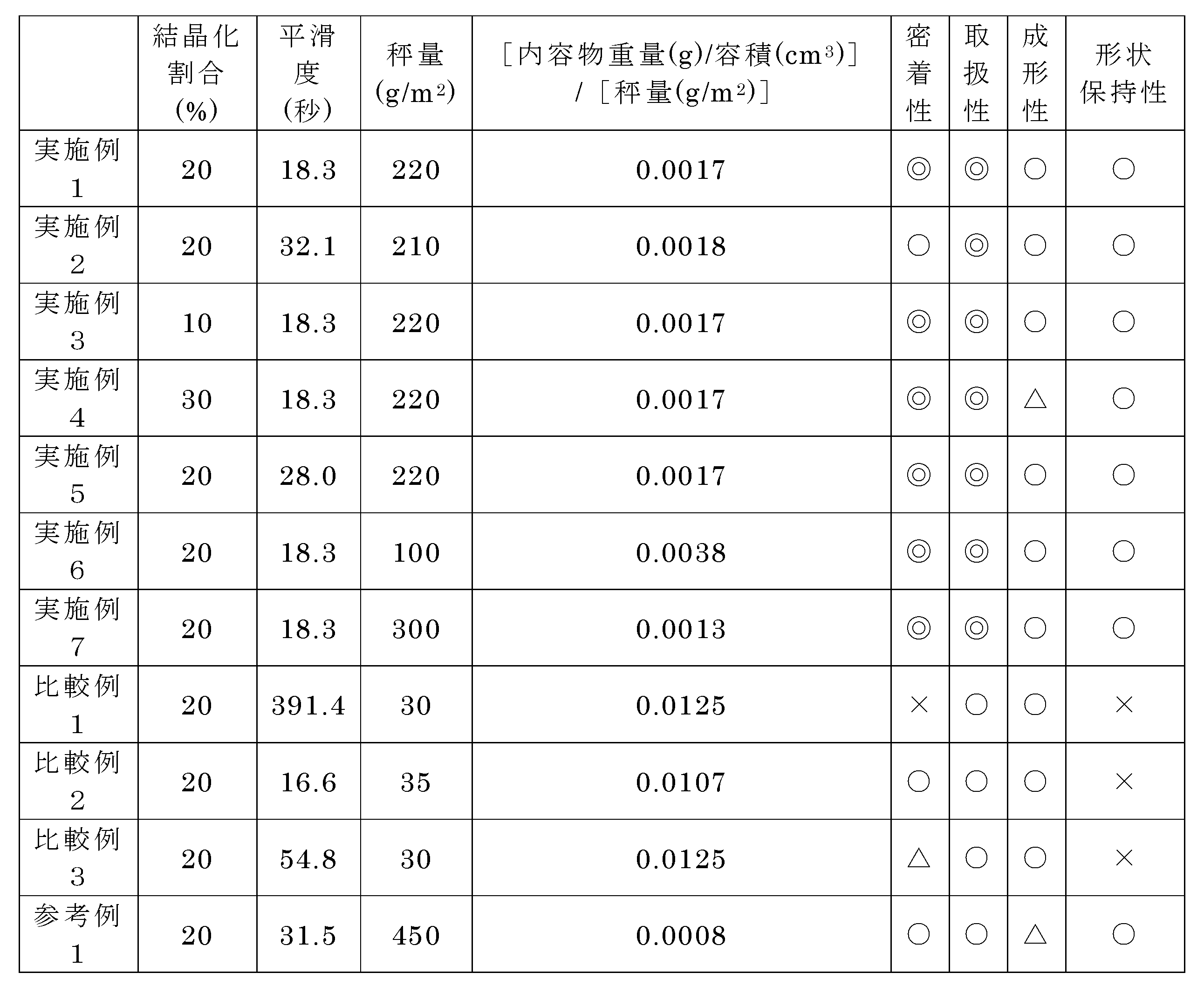 Figure JPOXMLDOC01-appb-T000001