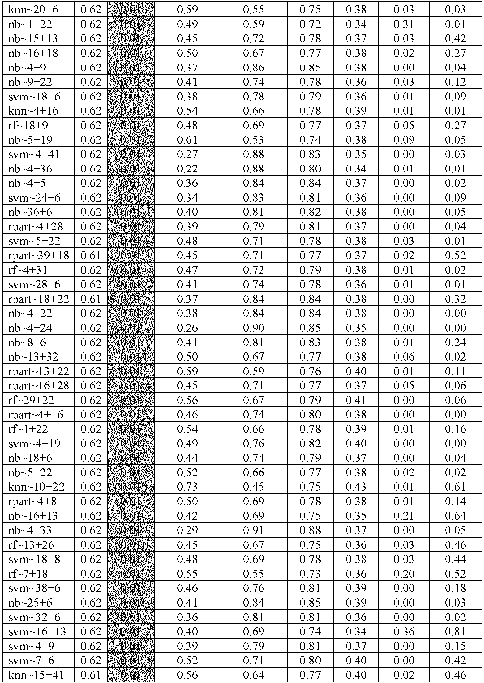 Figure imgb0031