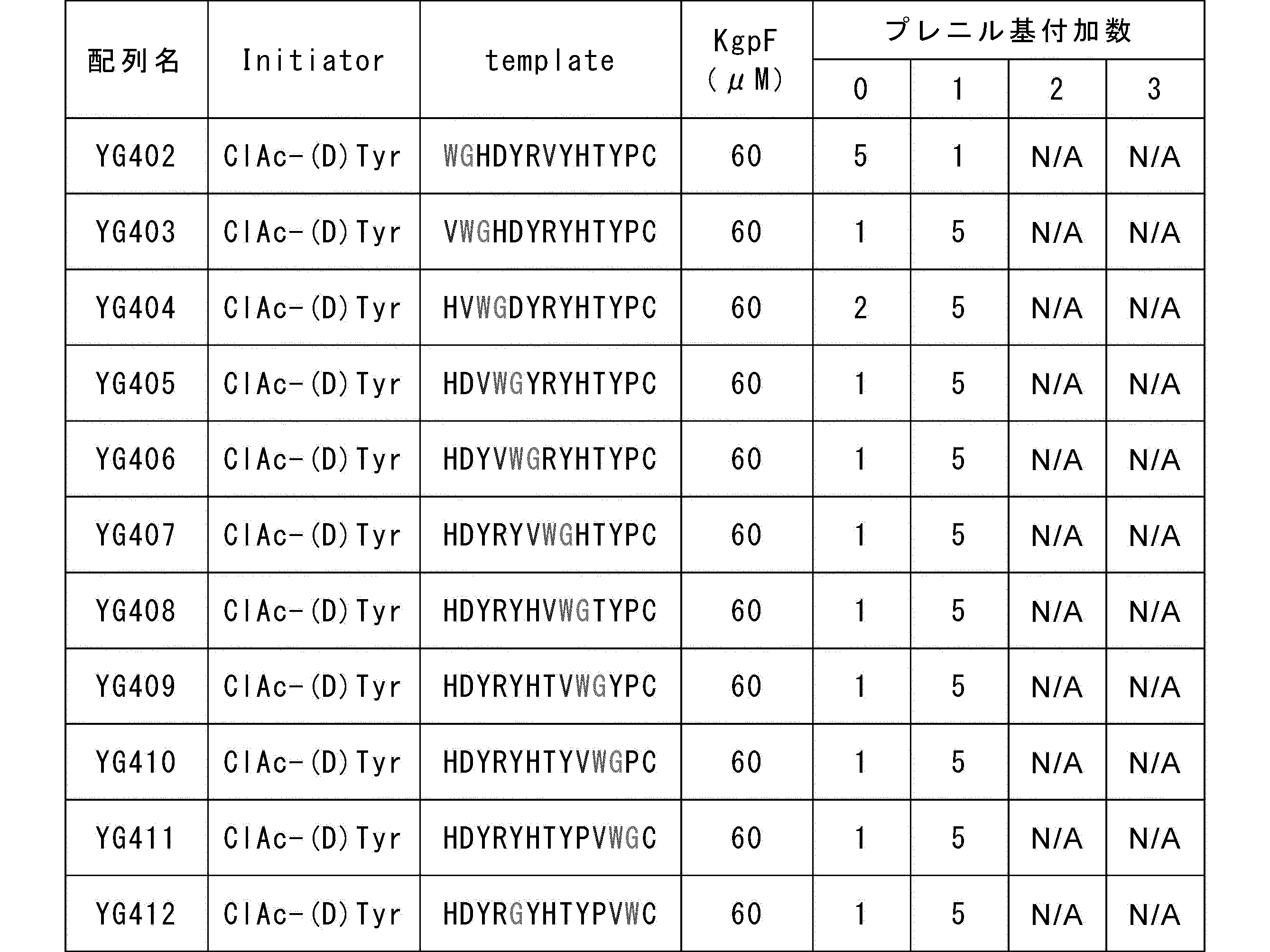 Figure JPOXMLDOC01-appb-T000043
