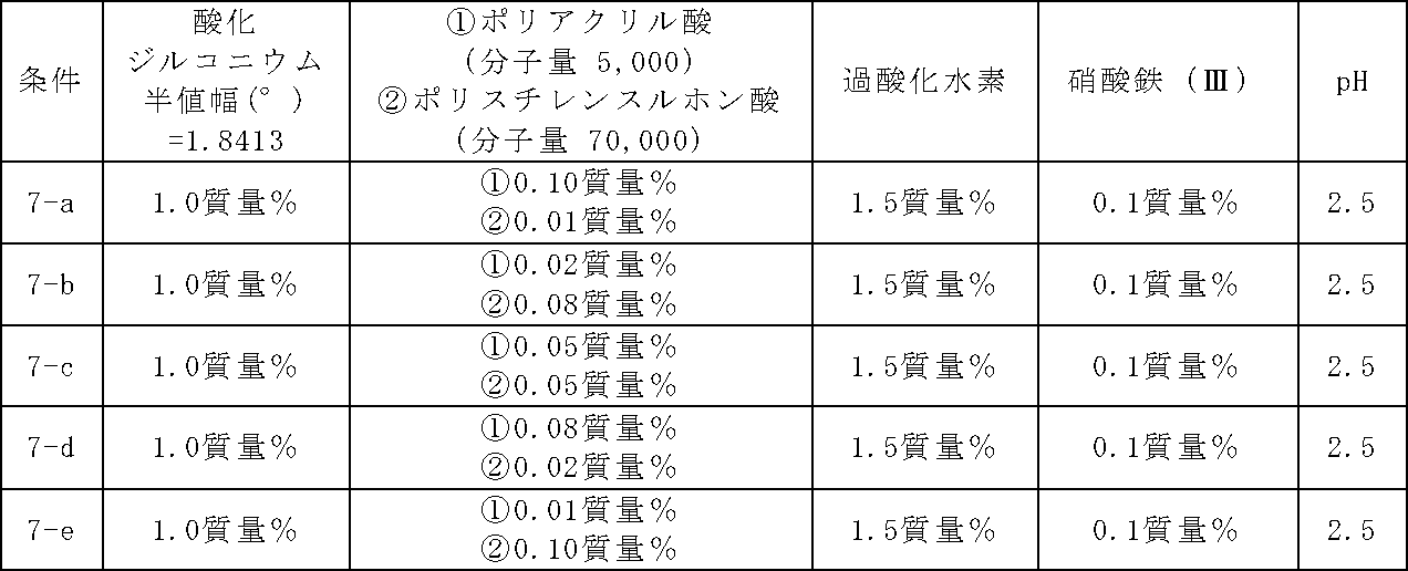 Figure JPOXMLDOC01-appb-T000007