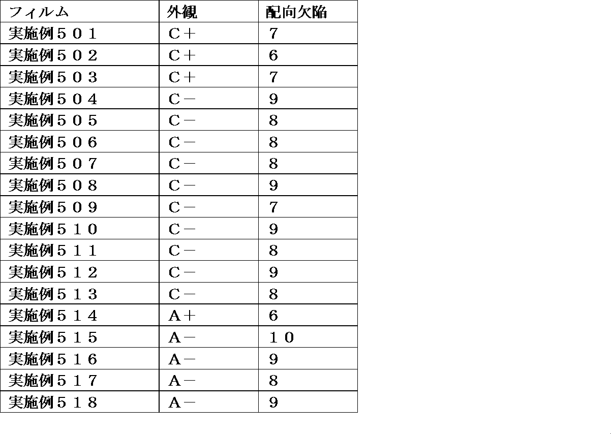 Figure JPOXMLDOC01-appb-T000404