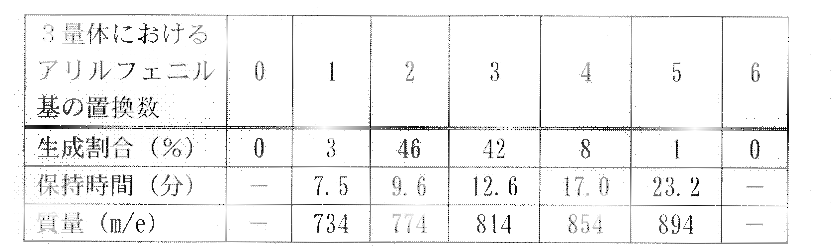Figure JPOXMLDOC01-appb-T000036