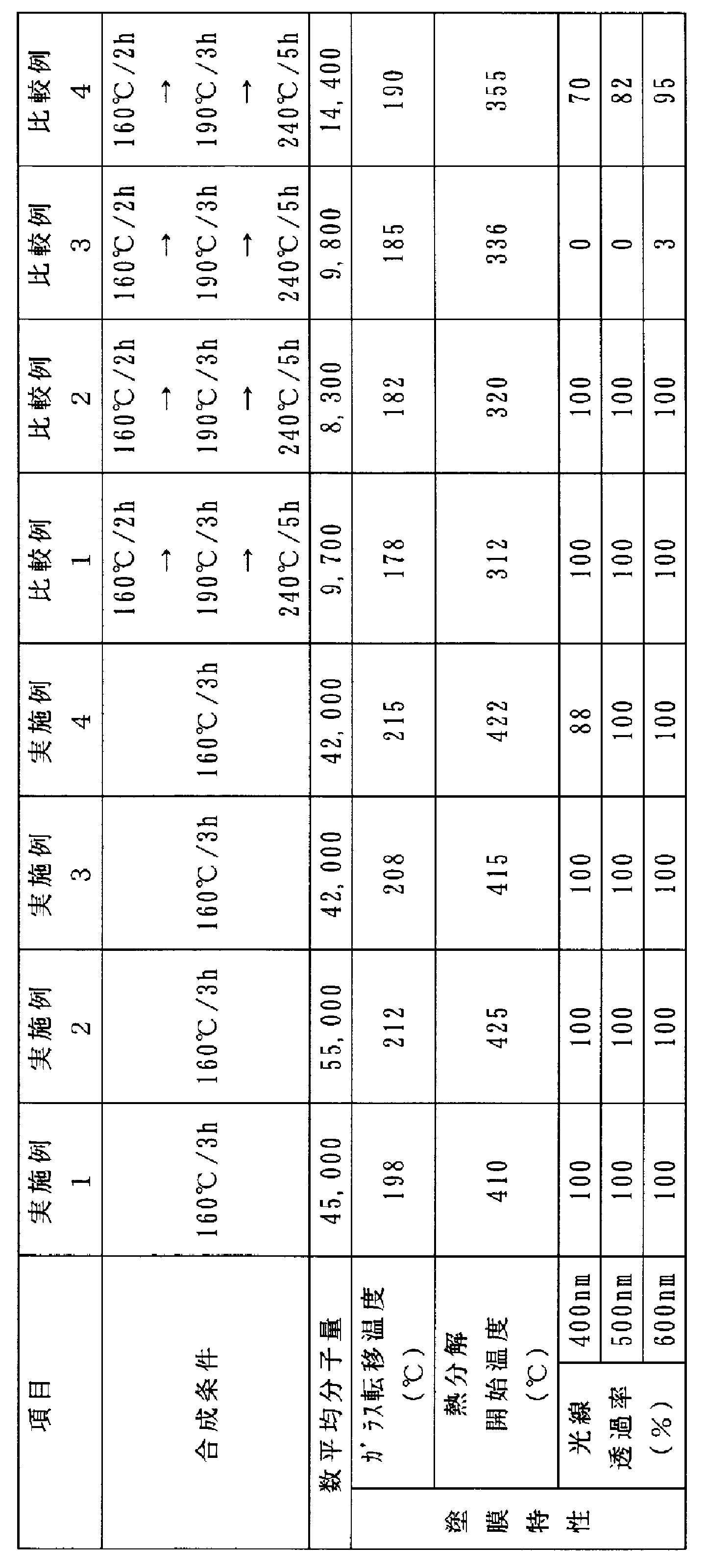 Figure JPOXMLDOC01-appb-T000015