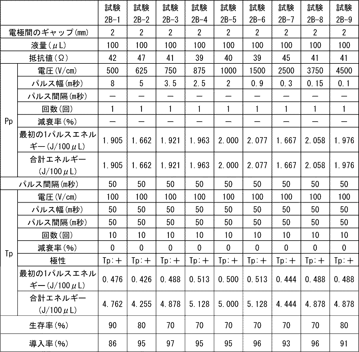 Figure JPOXMLDOC01-appb-T000003