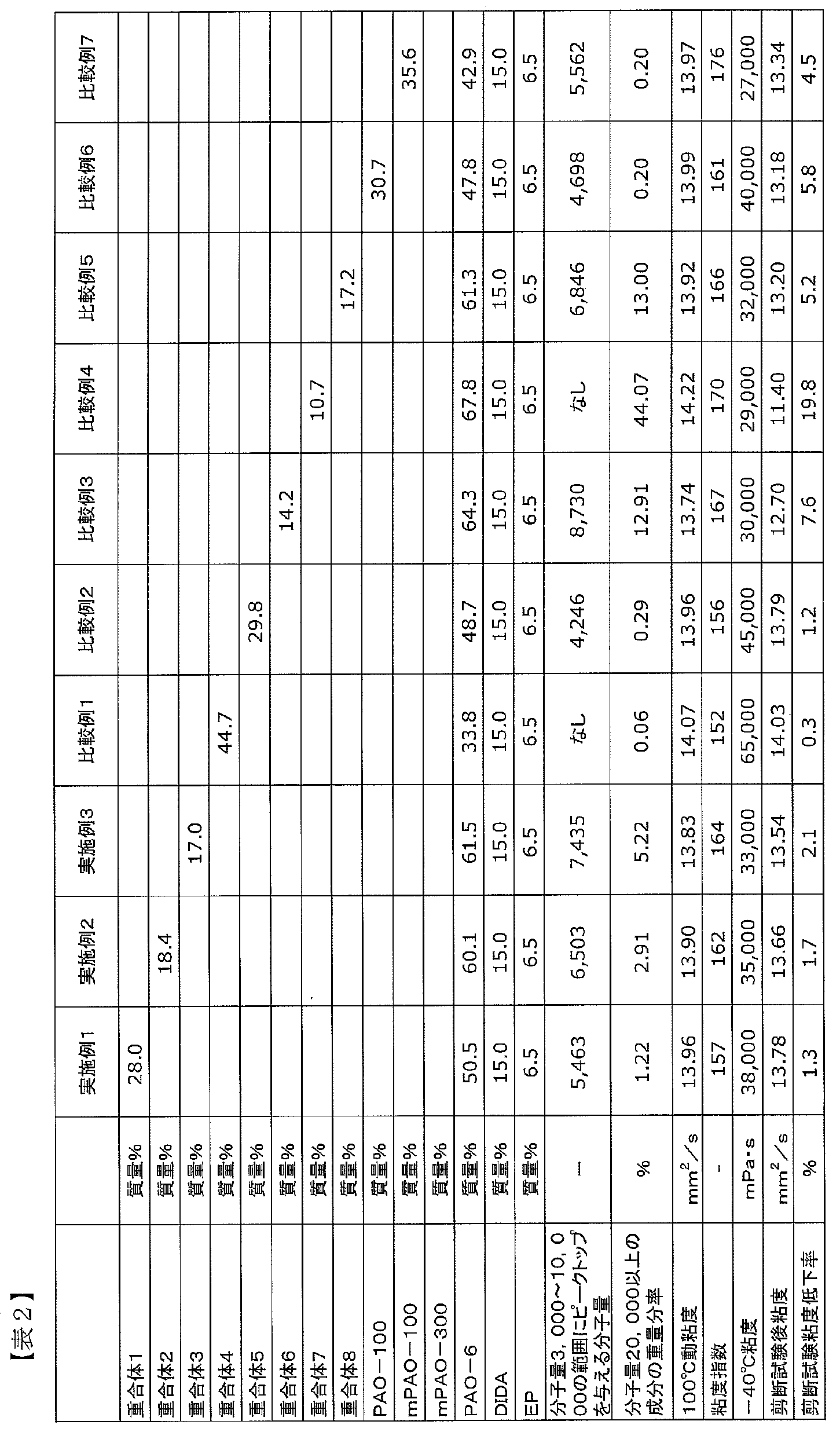 Figure JPOXMLDOC01-appb-T000014