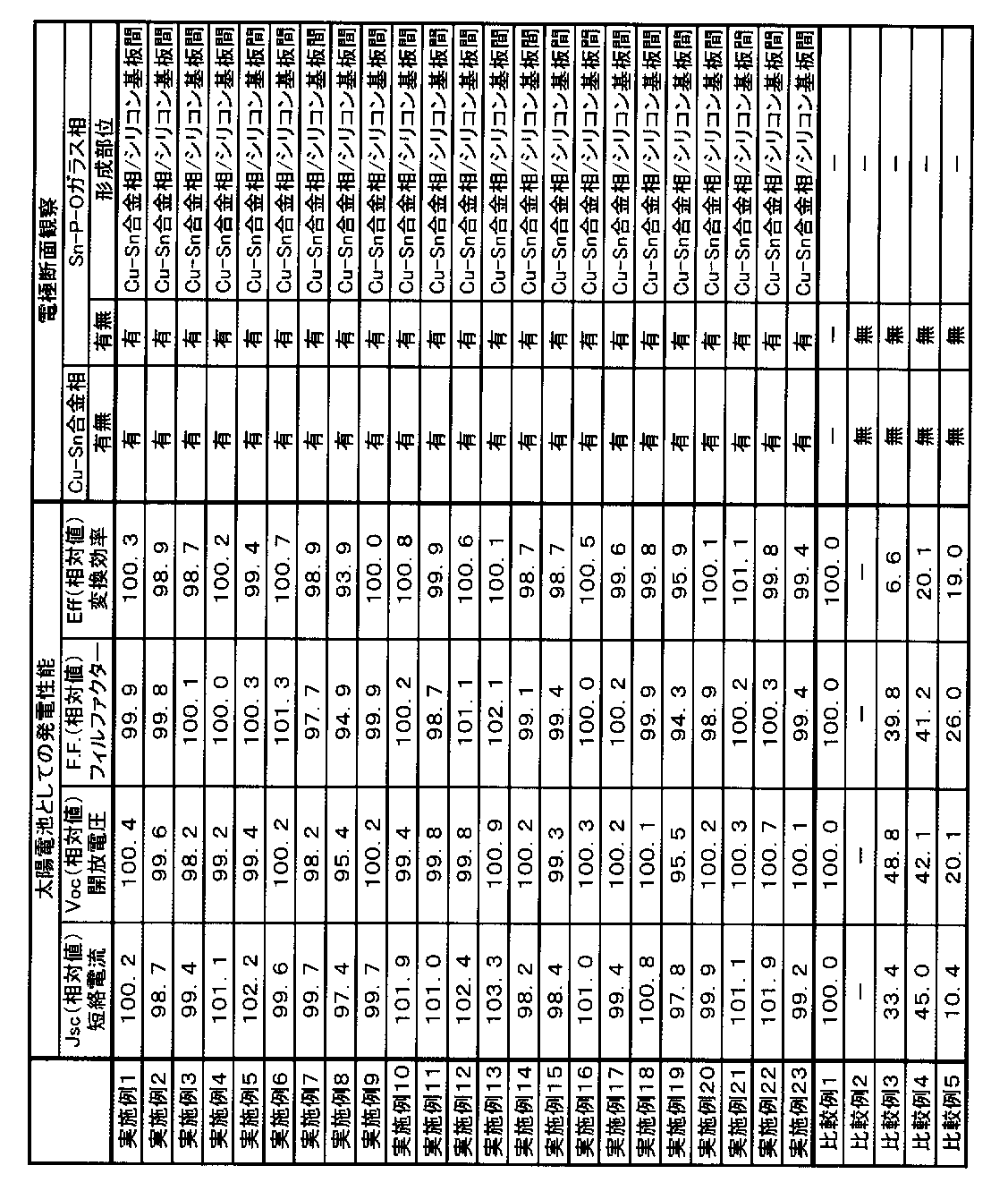 Figure JPOXMLDOC01-appb-T000002