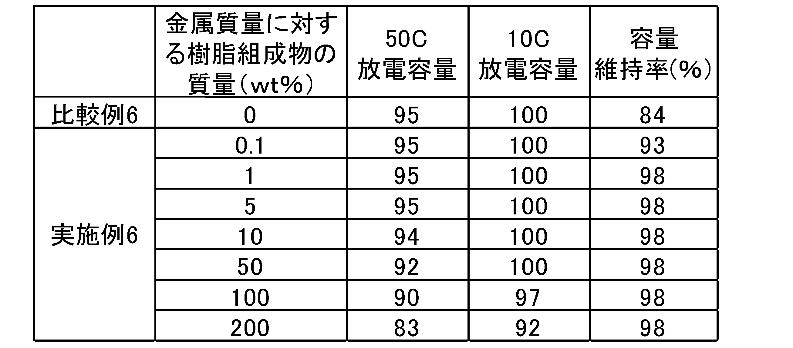Figure JPOXMLDOC01-appb-T000006