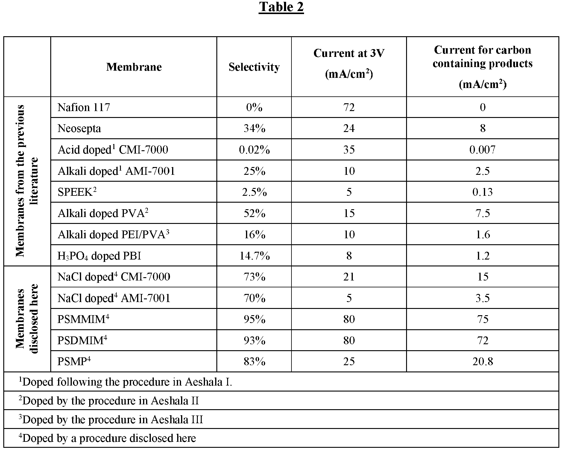 Figure imgb0011