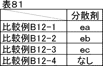 Figure JPOXMLDOC01-appb-T000093