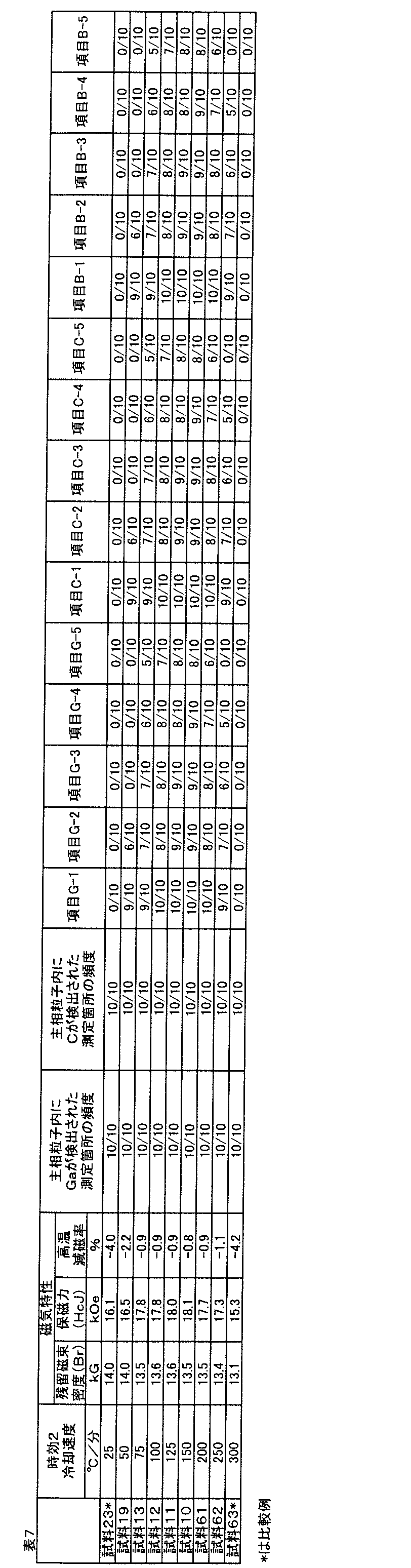 Figure JPOXMLDOC01-appb-T000007