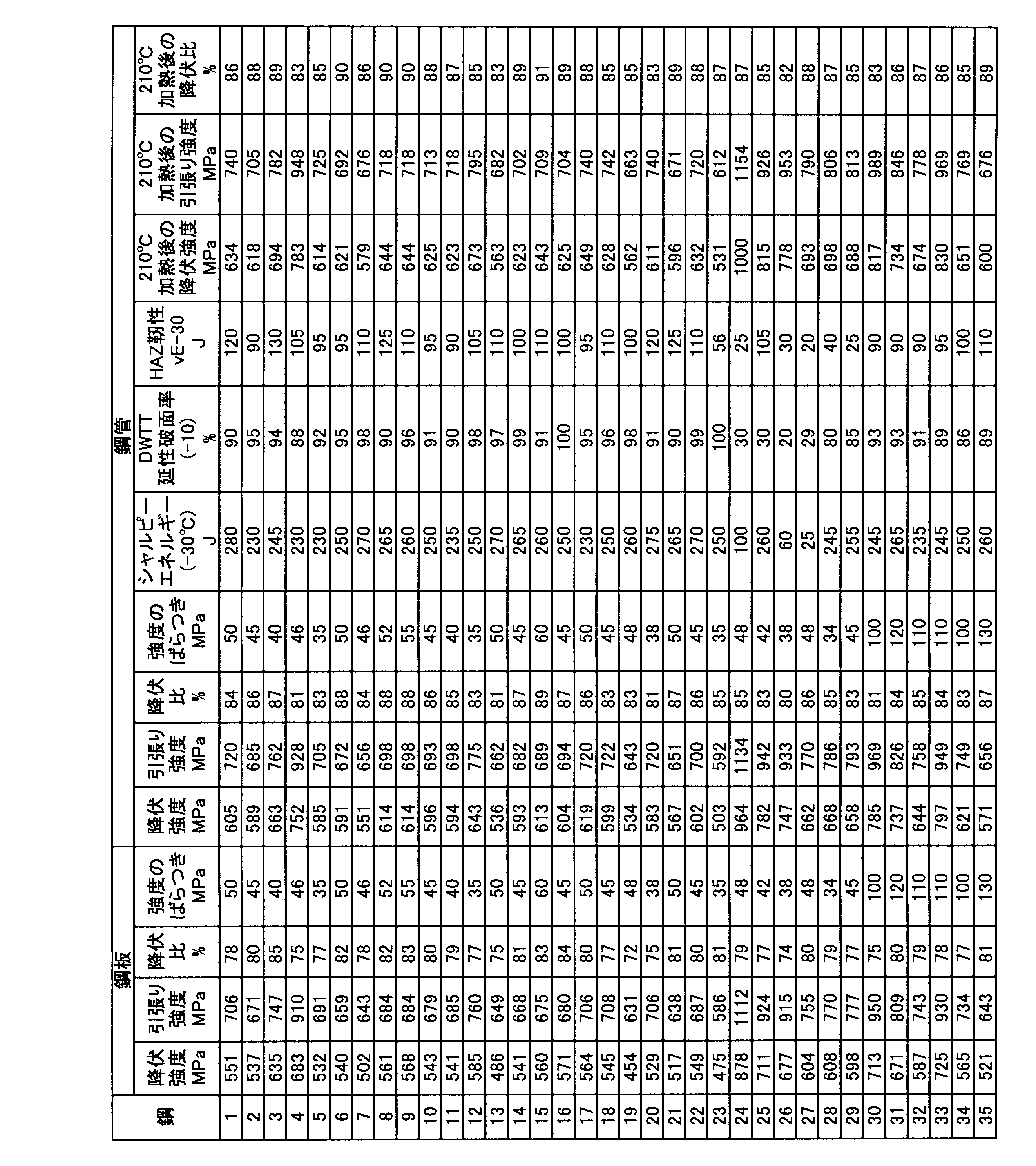 Figure JPOXMLDOC01-appb-T000003