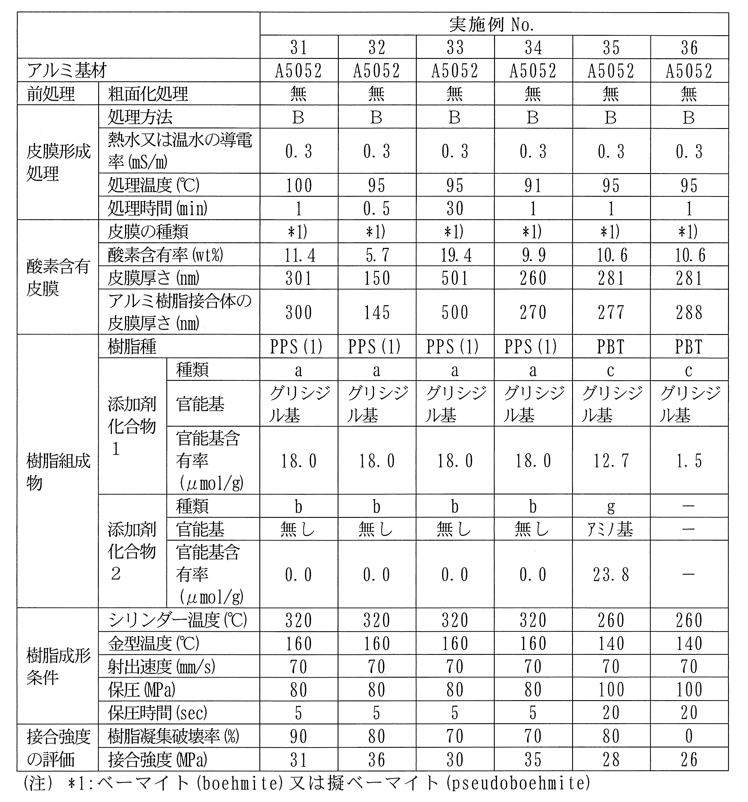 Figure JPOXMLDOC01-appb-T000006