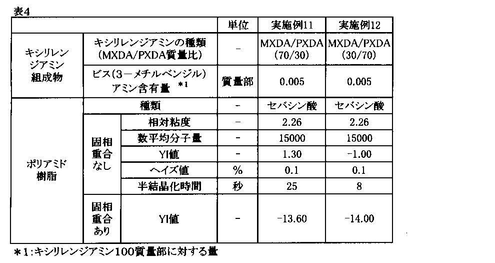 Figure JPOXMLDOC01-appb-T000004