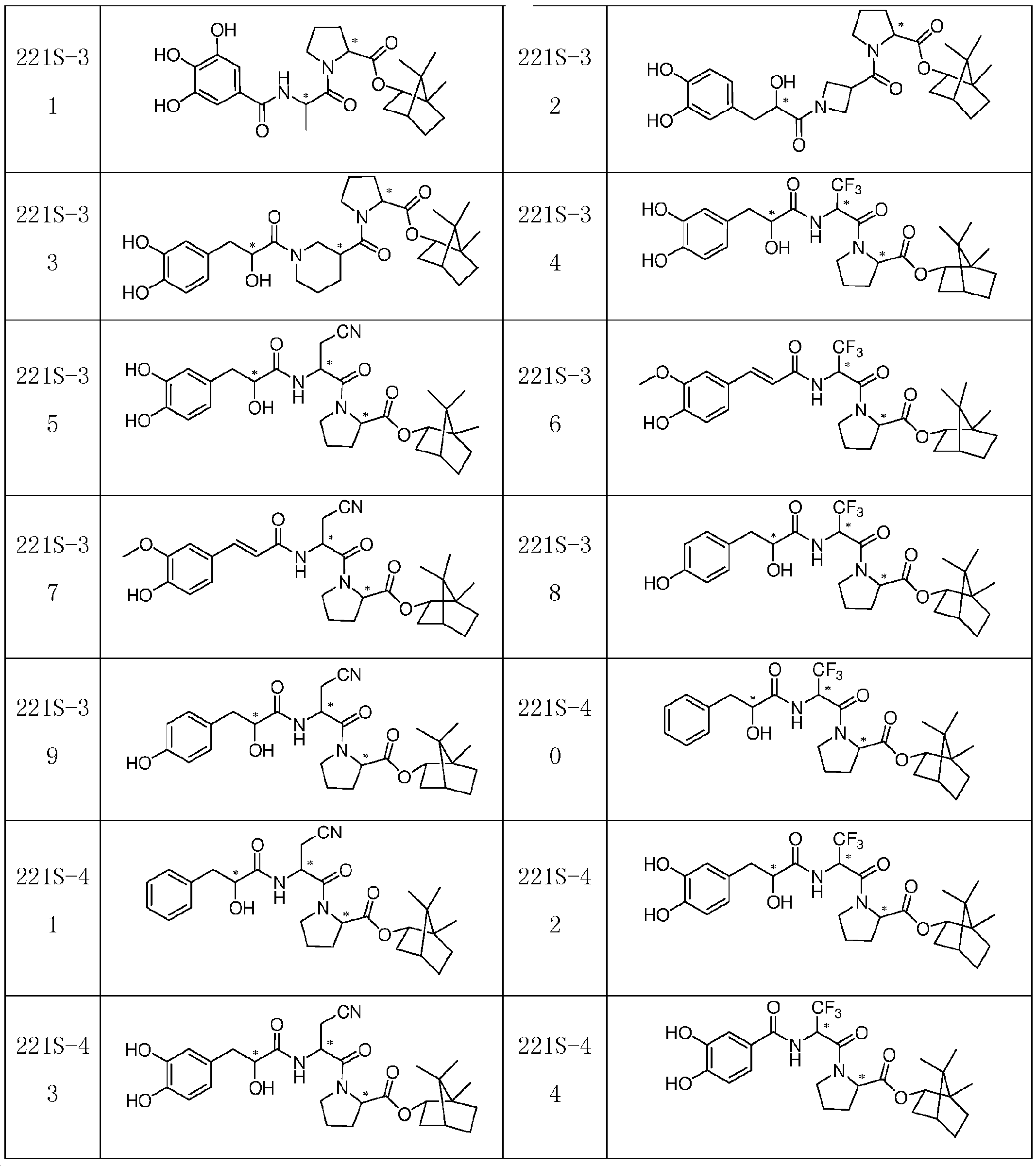 Figure pct00033