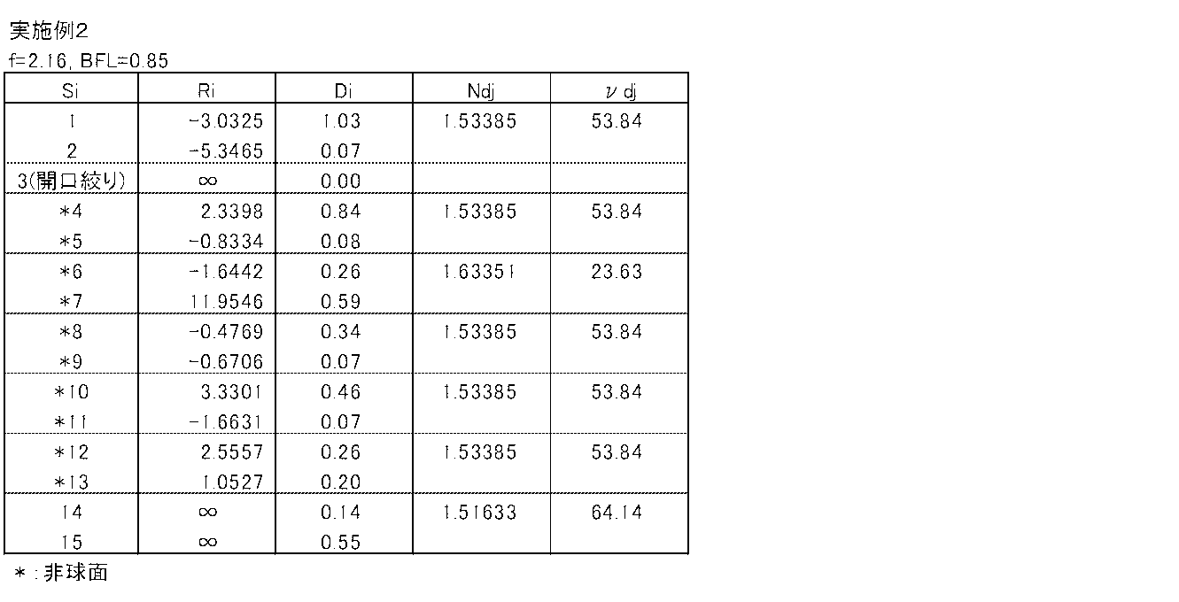 Figure JPOXMLDOC01-appb-T000003