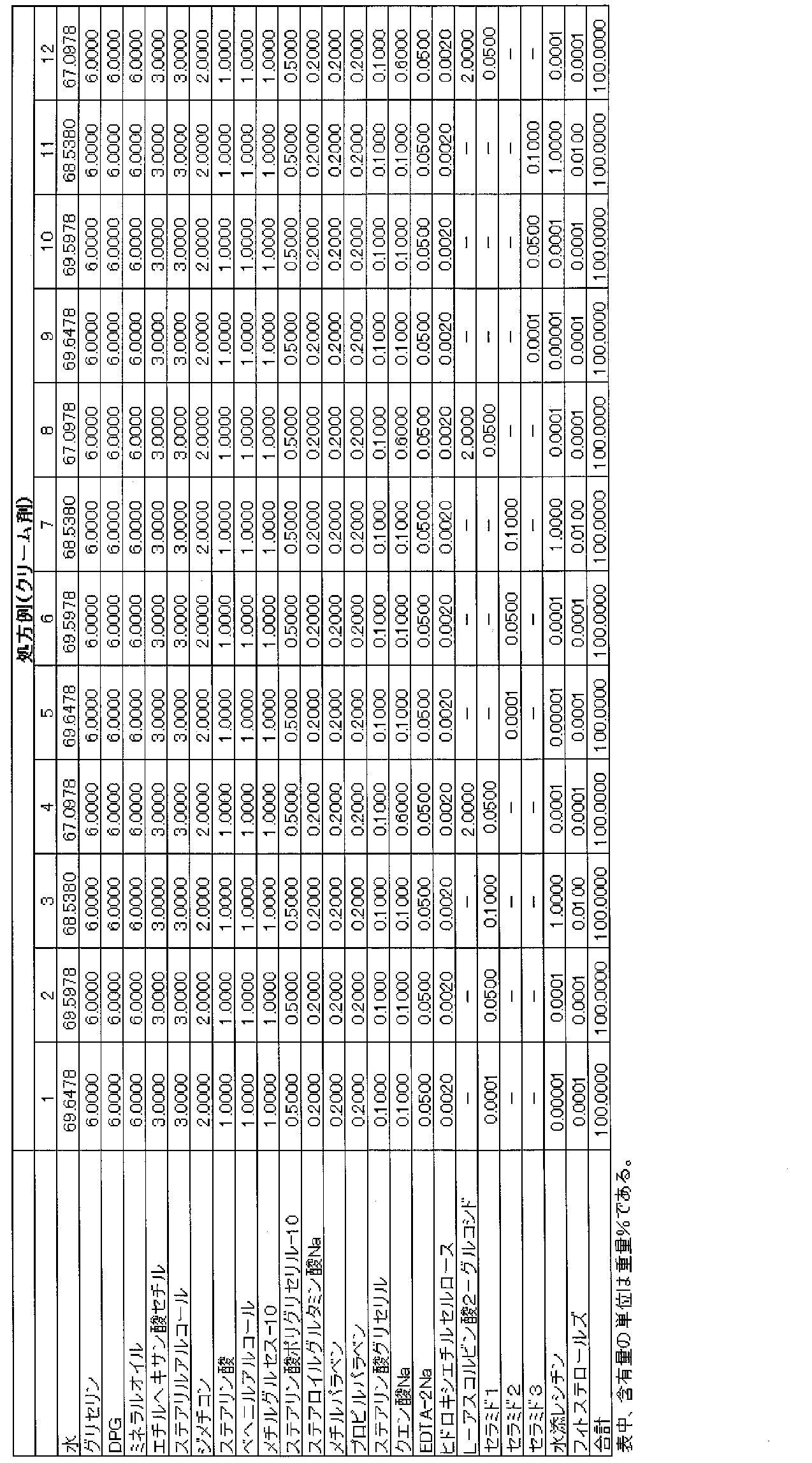Figure JPOXMLDOC01-appb-T000003