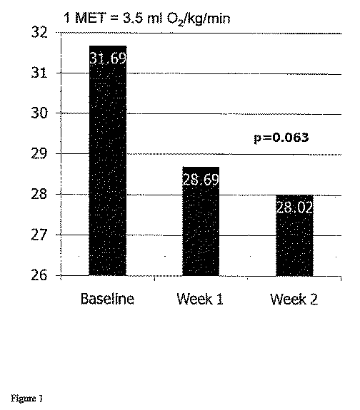 Jp2012500261a 疲労した対象のためのd リボースの使用 Google Patents