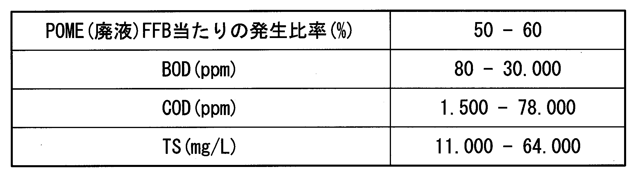 Figure JPOXMLDOC01-appb-T000003