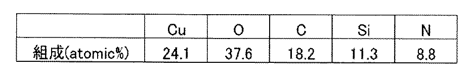 Figure JPOXMLDOC01-appb-T000001