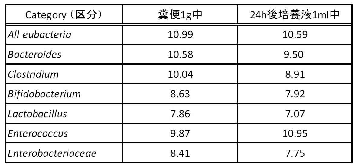 Figure JPOXMLDOC01-appb-T000013