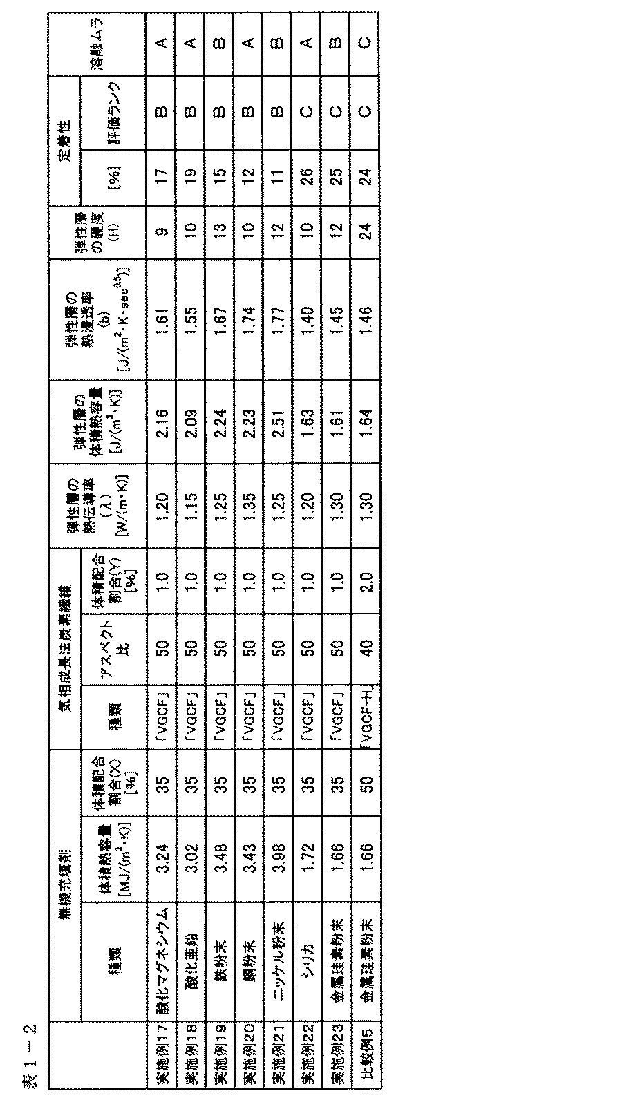 Figure JPOXMLDOC01-appb-T000002