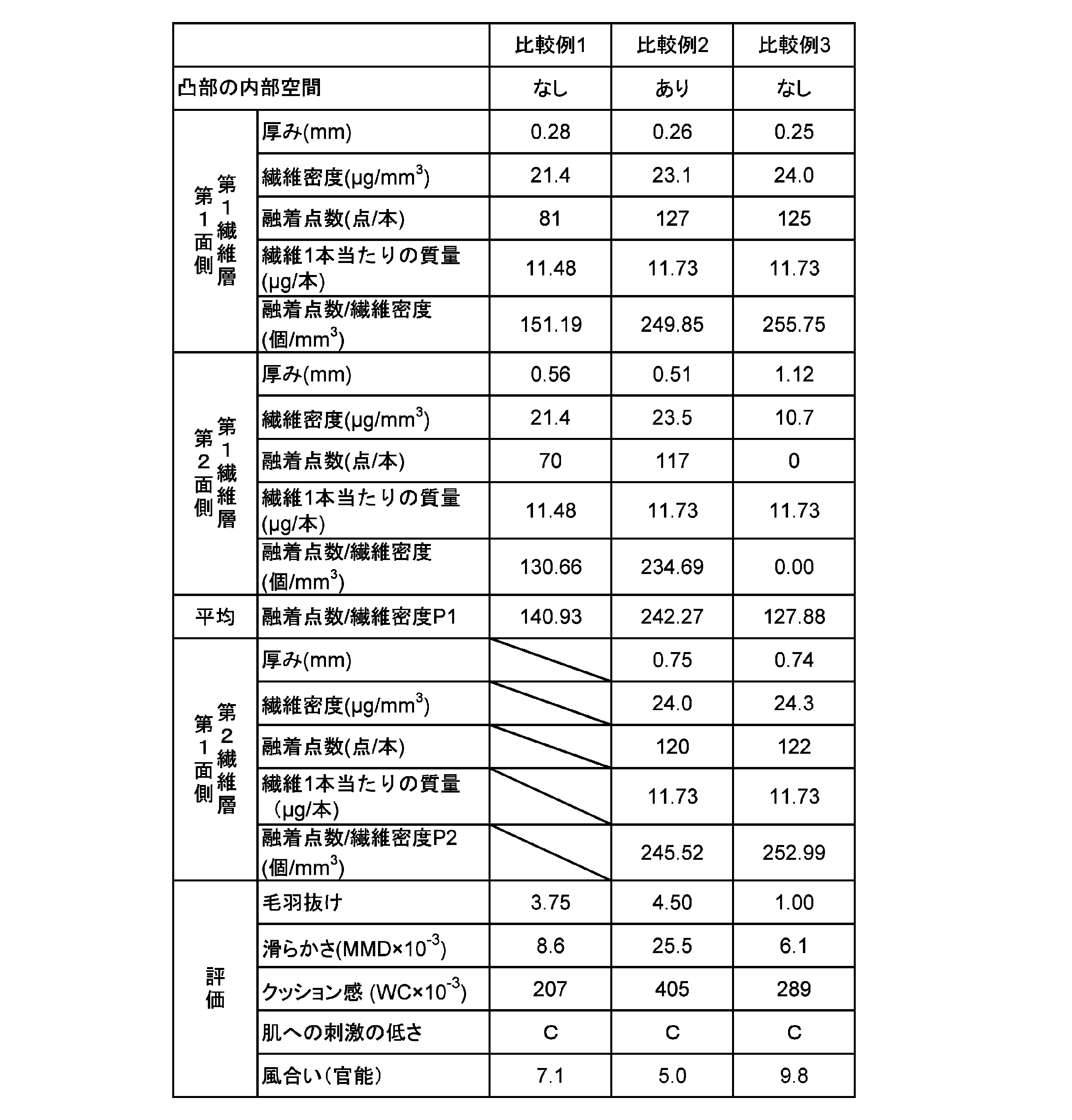 Figure JPOXMLDOC01-appb-T000005