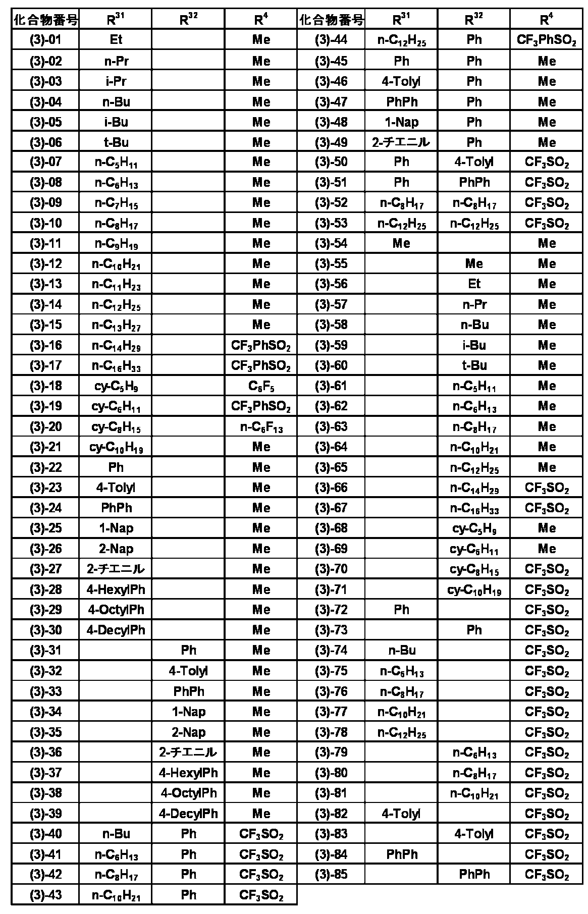 Figure JPOXMLDOC01-appb-T000019